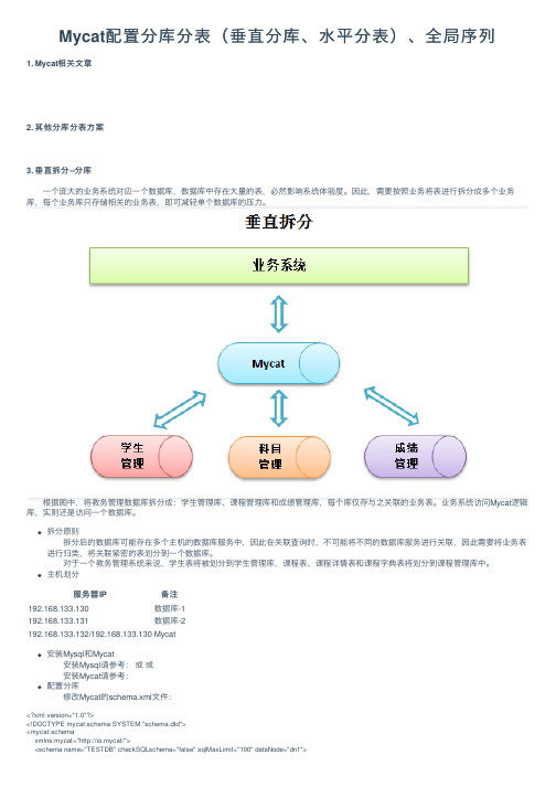 Mycat配置分库分表（垂直分库、水平分表）、全局序列