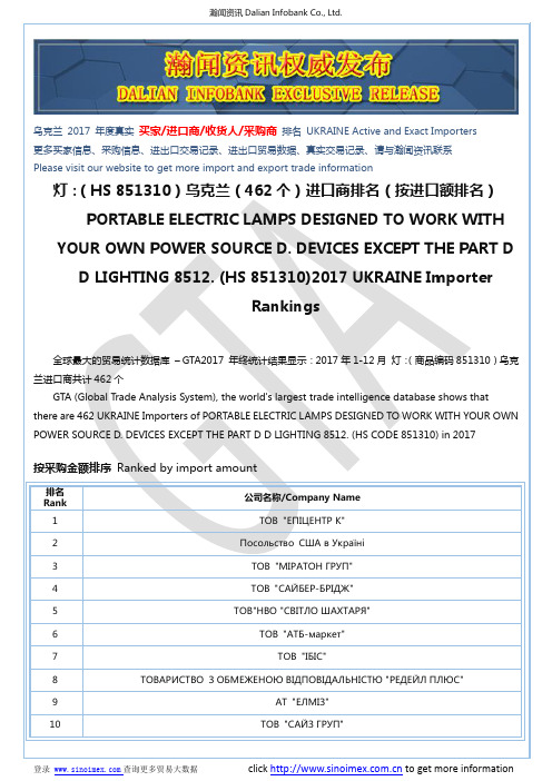 灯：(HS 851310)2017 乌克兰(462个)进口商排名(按进口额排名)