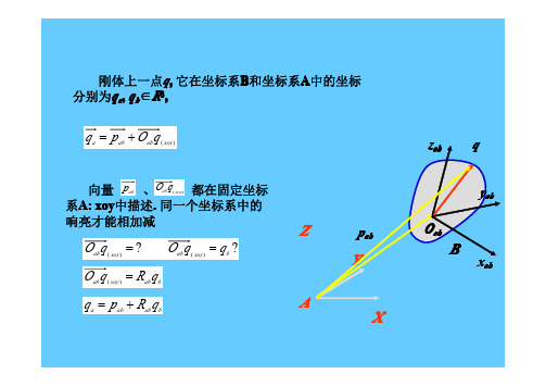 Denavit – Hartenberg( D-H)建模方法