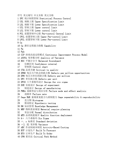 质量管理之中文名称--英文全称缩写