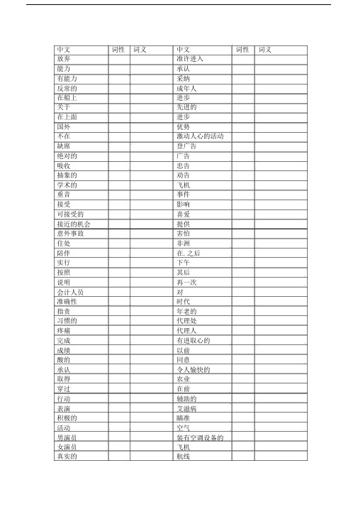 (完整word)高考英语词汇默写.docx