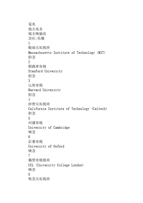 2017-2018QS世界大学排名