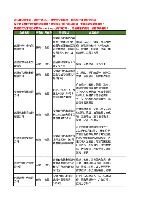 新版安徽省合肥展板工商企业公司商家名录名单联系方式大全91家