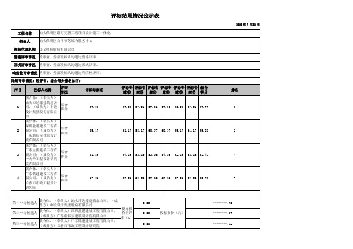 评标结果情况公示表【模板】