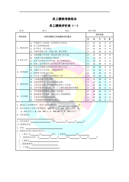 2015年度最新最全员工绩效考核表