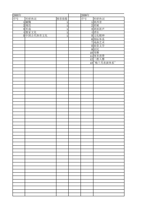 【国家社会科学基金】_表演体系_基金支持热词逐年推荐_【万方软件创新助手】_20140813