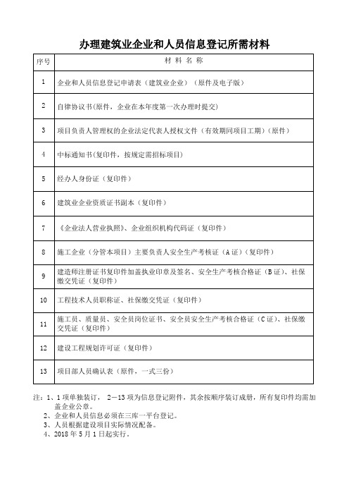 办理建筑业企业和人员信息登记所需材料