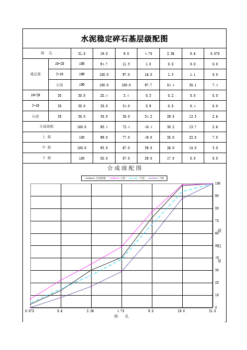 水稳基层级配(1)