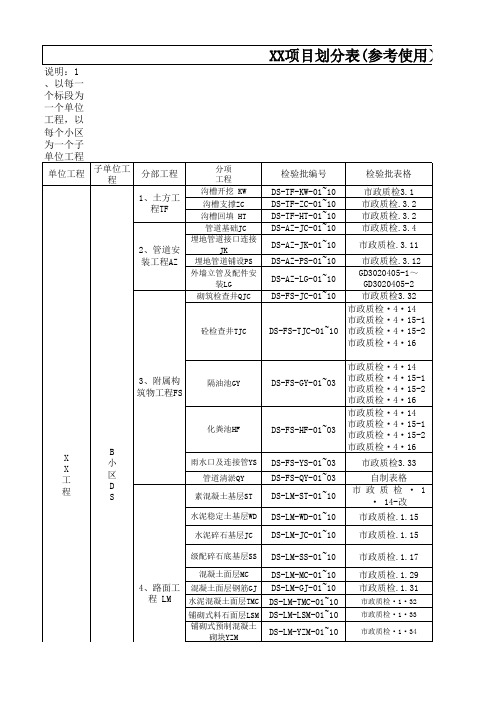 001-60 项目划分表(参考模板)