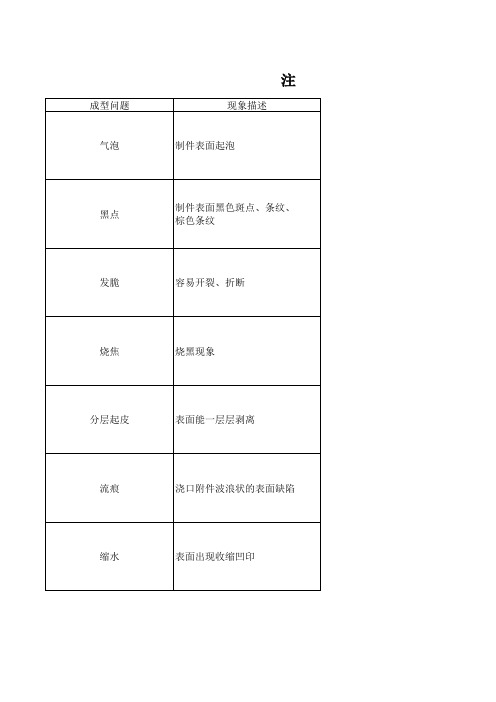 塑料产品表面缺陷总结