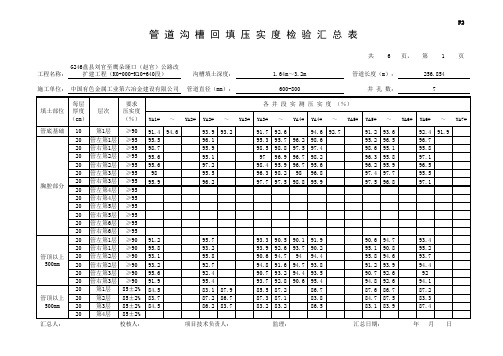 雨、污水压实度汇总表填写范例