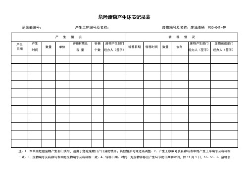 危险废物台账