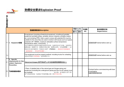 Checklist-Equipment Safety Standard-ExplosionPreventive-V4-20150526