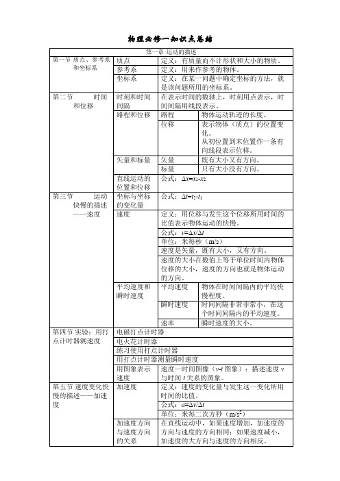 人教版高一物理必修1知识点总结