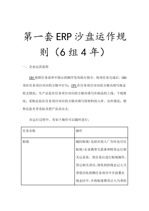 第一套ERP沙盘运作规则剖析