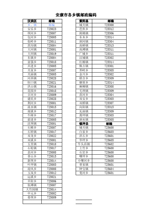 安康市各乡镇邮政编码