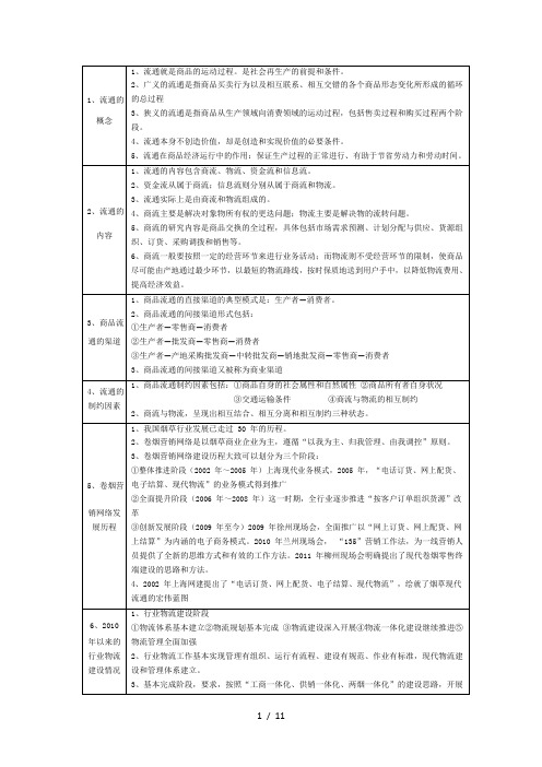 烟草物流师基础知识要点(应考宝典)