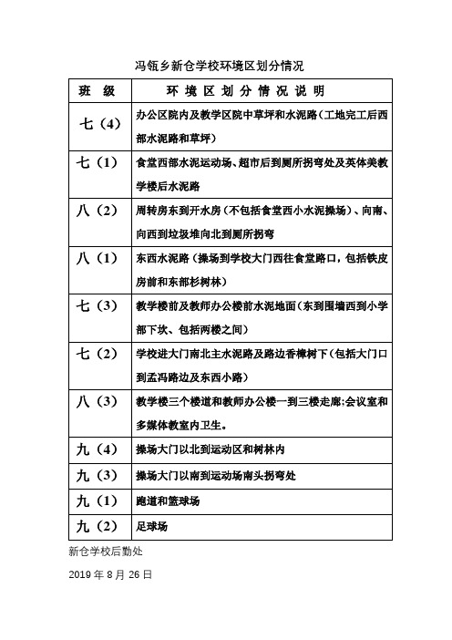 冯瓴乡新仓学校环境区划分情况