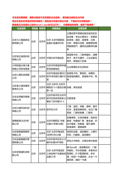 新版北京市食堂工商企业公司商家名录名单联系方式大全165家