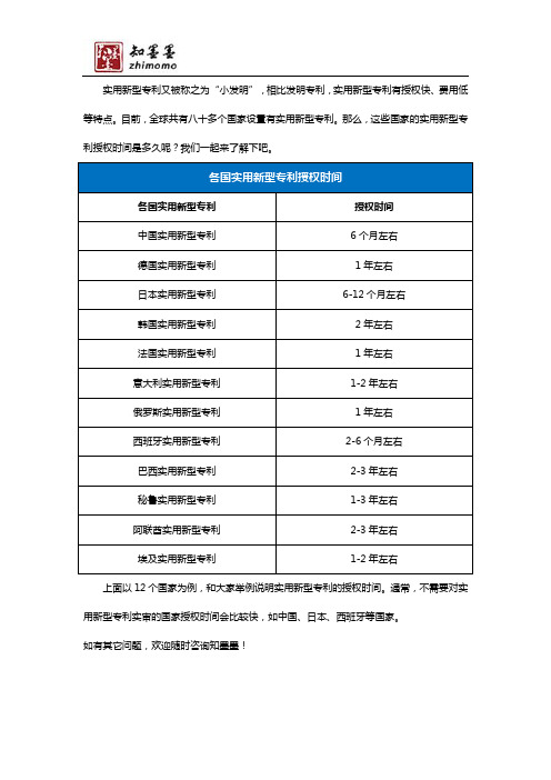 各国实用新型专利授权的时间是多久