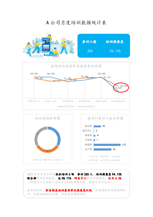 月度培训数据统计报表模板