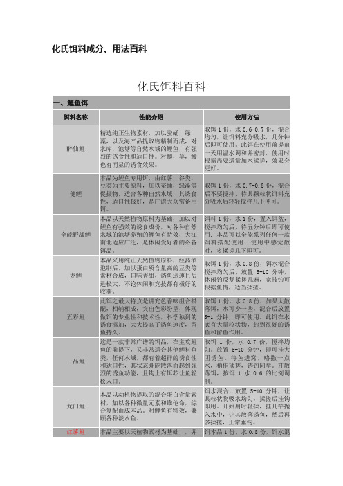 化氏饵料成分、用法百科