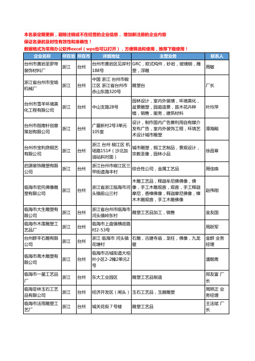 2020新版浙江省台州雕塑工商企业公司名录名单黄页大全72家