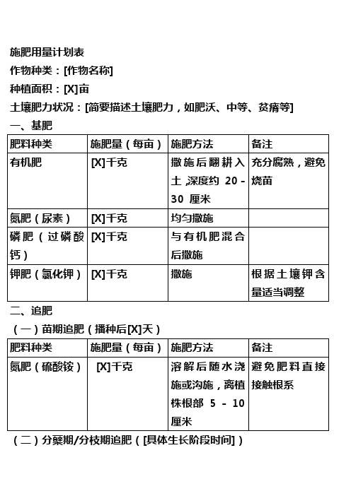 施肥用量计划表