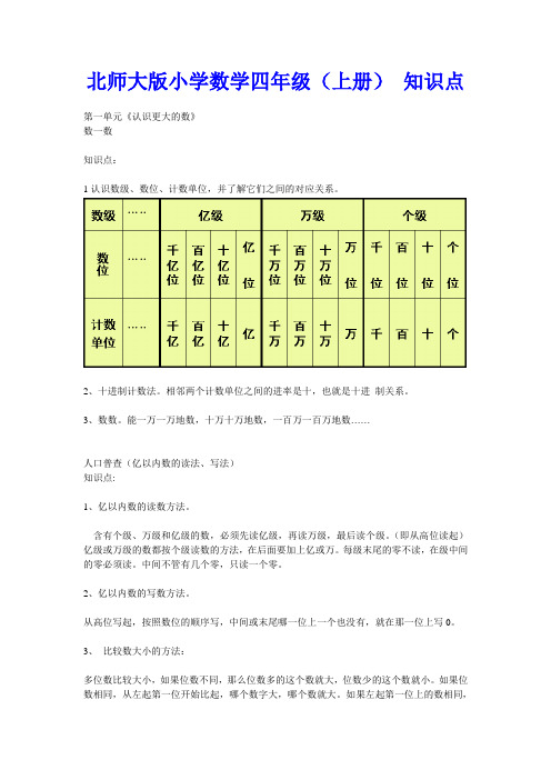 北师大版小学数学四年级上下册知识点归纳