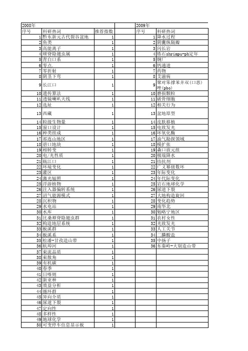 【国家自然科学基金】_群口_基金支持热词逐年推荐_【万方软件创新助手】_20140731