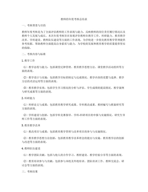 教师的年度考核总结表