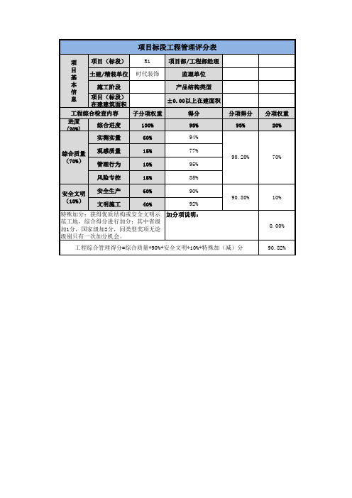 精装修工程综合检查评分表