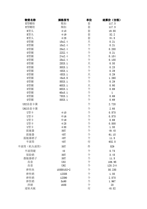 常用材料明细