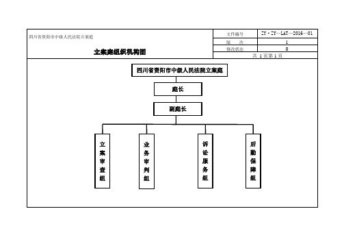 四川资阳中级人民法院立案庭