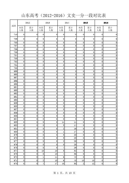 山东高考(2012-2016)文史一分一段对比表