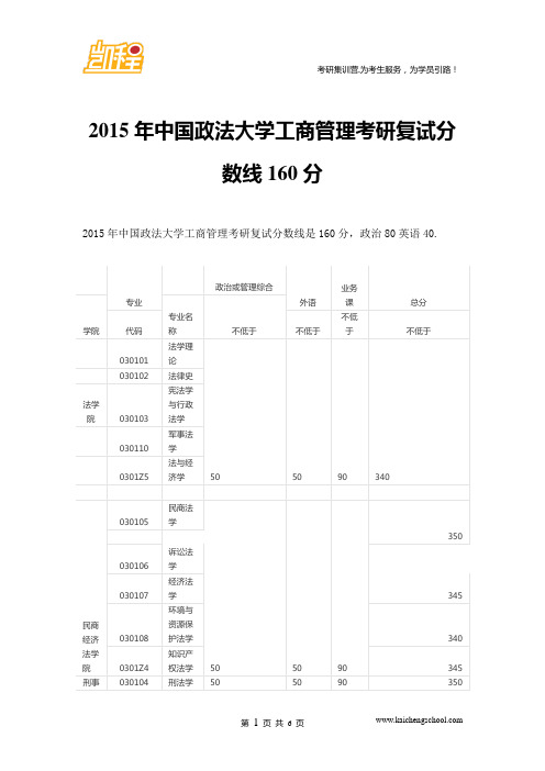 2015年中国政法大学工商管理考研复试分数线160分