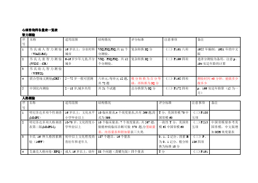 心理咨询师各量表一览表