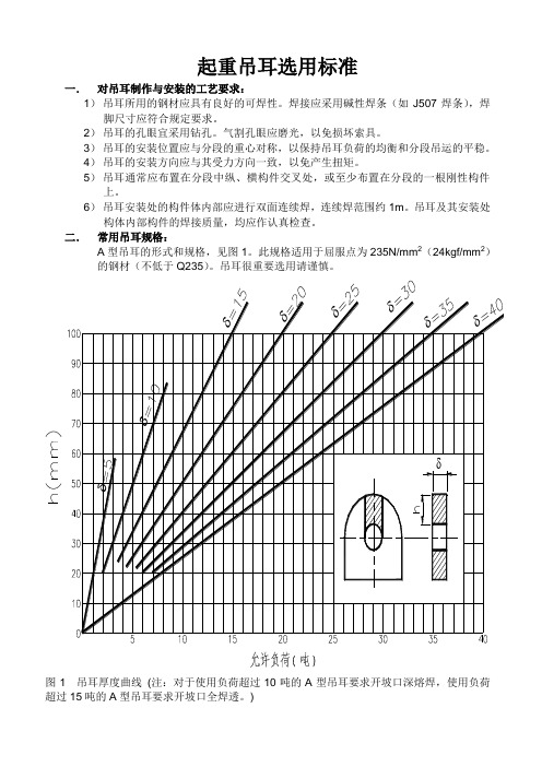 吊耳_钢丝绳_卡环_吊环使用_型材重量计算