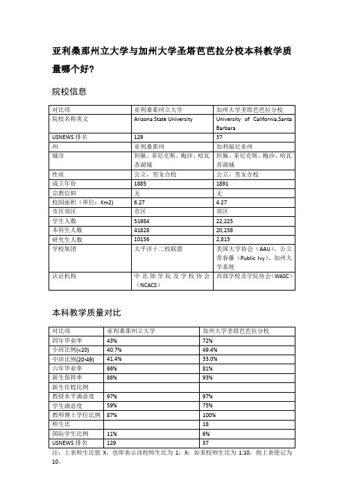 亚利桑那州立大学与加州大学圣塔芭芭拉分校本科教学质量对比