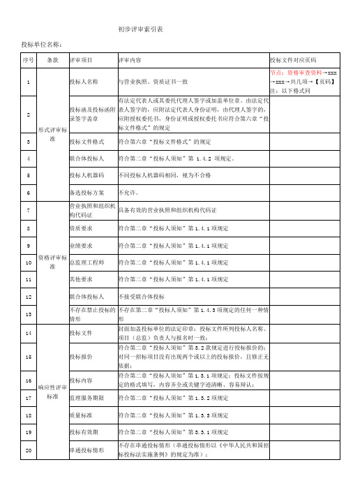 初步评审索引表