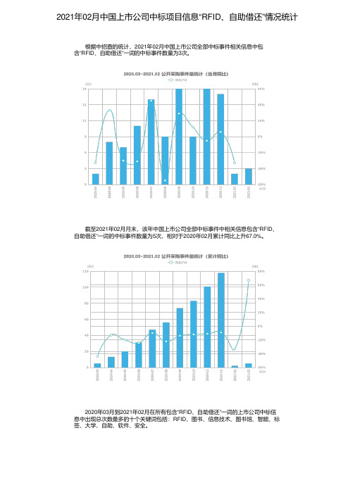 2021年02月中国上市公司中标项目信息“RFID、自助借还”情况统计