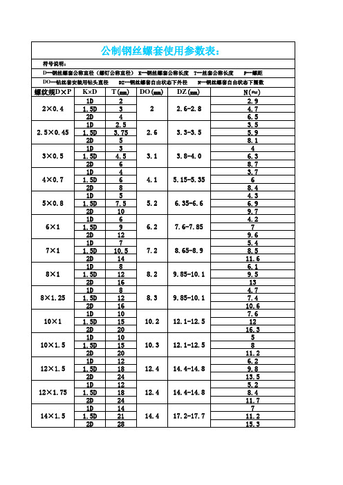 螺纹套参数