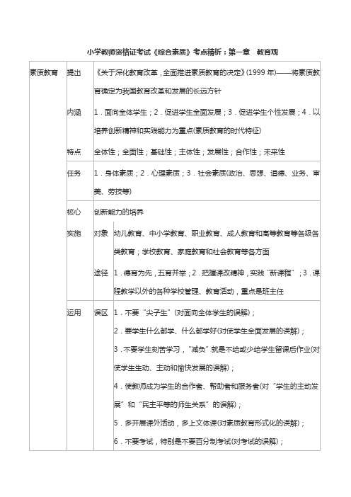 小学教师资格证考试《综合素质》考点精析：第一章 教育观