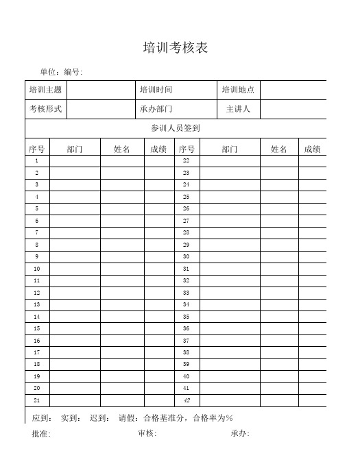 外来施工人员培训考核记录表