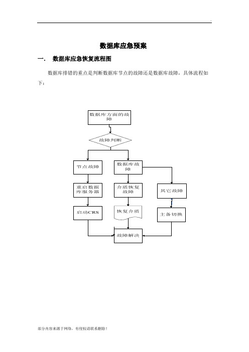 数据库应急预案