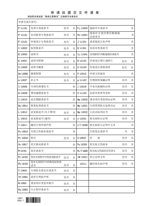 专利申请提交文件清单