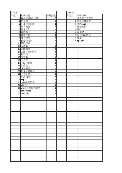 【国家自然科学基金】_突发错误_基金支持热词逐年推荐_【万方软件创新助手】_20140801