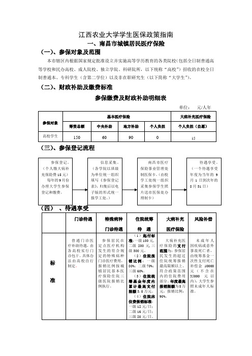 江西农业大学学生医保政策