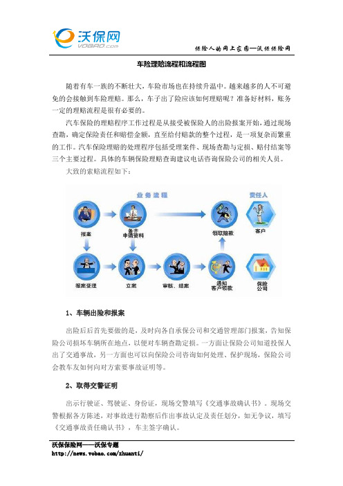 车险理赔流程和流程图