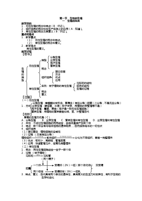 高中生物必修一生物的生殖之生殖的种类